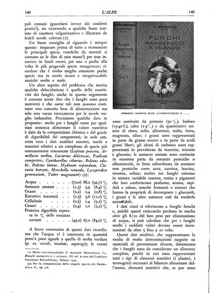 L'alpe rivista forestale italiana fondata dalla Società emiliana pro-montibus et sylvis