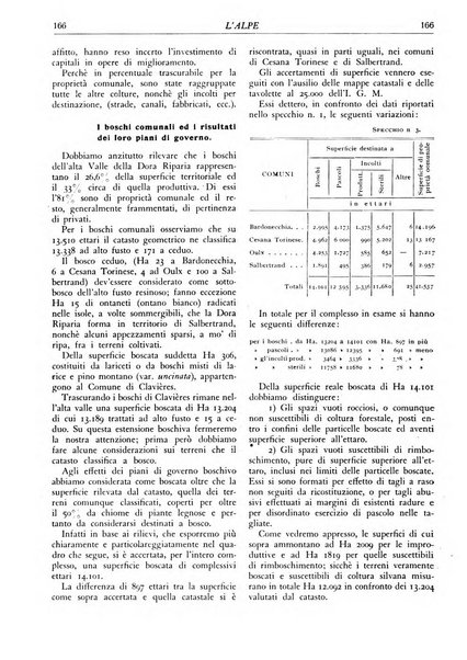 L'alpe rivista forestale italiana fondata dalla Società emiliana pro-montibus et sylvis