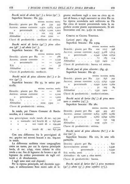 L'alpe rivista forestale italiana fondata dalla Società emiliana pro-montibus et sylvis