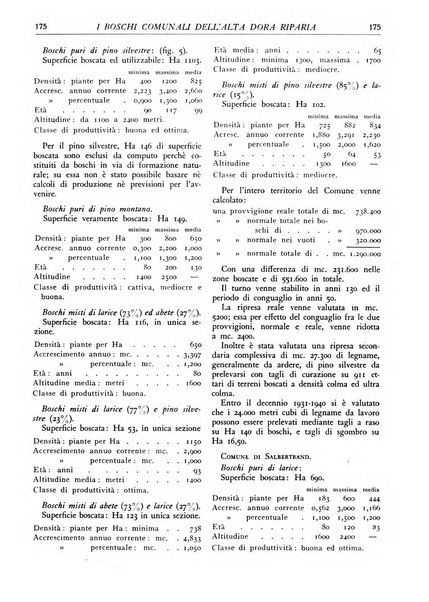 L'alpe rivista forestale italiana fondata dalla Società emiliana pro-montibus et sylvis