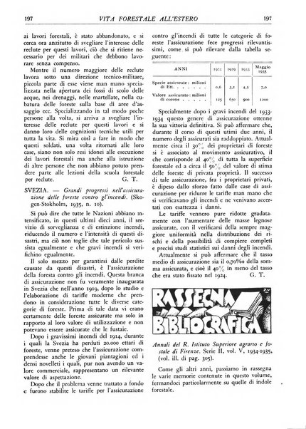 L'alpe rivista forestale italiana fondata dalla Società emiliana pro-montibus et sylvis