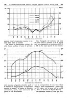 giornale/TO00174164/1936/unico/00000311