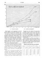 giornale/TO00174164/1936/unico/00000420