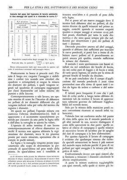 L'alpe rivista forestale italiana fondata dalla Società emiliana pro-montibus et sylvis