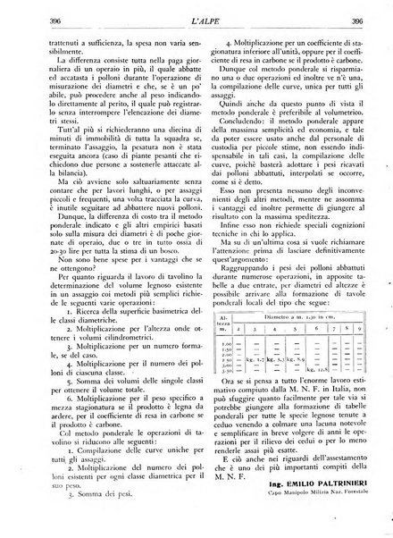 L'alpe rivista forestale italiana fondata dalla Società emiliana pro-montibus et sylvis