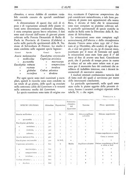 L'alpe rivista forestale italiana fondata dalla Società emiliana pro-montibus et sylvis