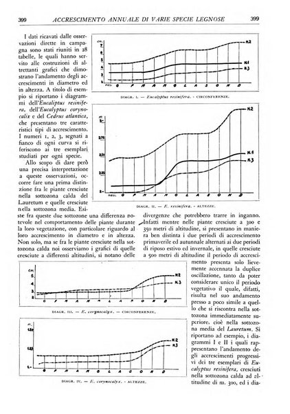 L'alpe rivista forestale italiana fondata dalla Società emiliana pro-montibus et sylvis