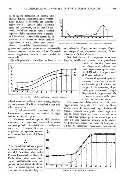 L'alpe rivista forestale italiana fondata dalla Società emiliana pro-montibus et sylvis