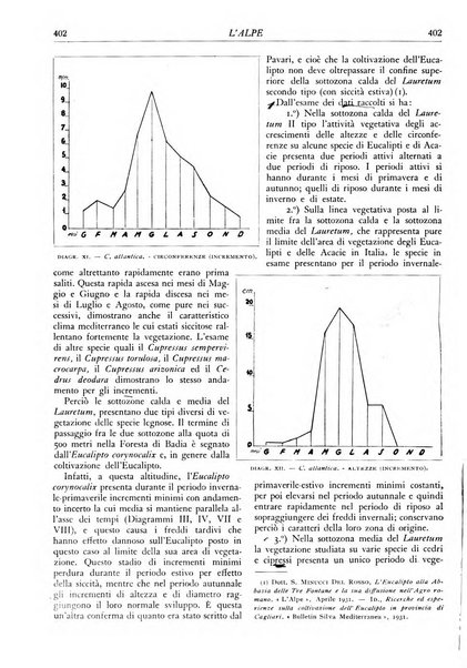 L'alpe rivista forestale italiana fondata dalla Società emiliana pro-montibus et sylvis