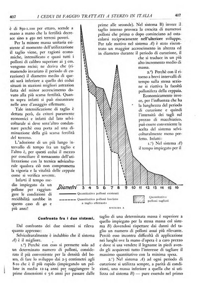 L'alpe rivista forestale italiana fondata dalla Società emiliana pro-montibus et sylvis