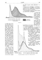 giornale/TO00174164/1936/unico/00000436