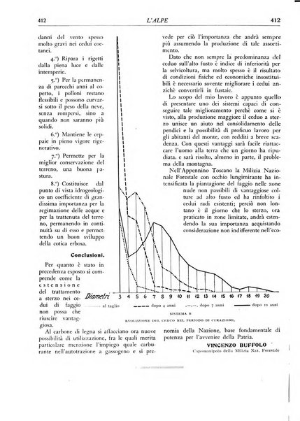 L'alpe rivista forestale italiana fondata dalla Società emiliana pro-montibus et sylvis