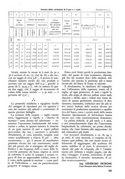 L'alpe rivista forestale italiana fondata dalla Società emiliana pro-montibus et sylvis