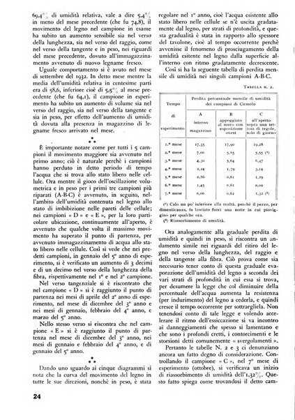 L'alpe rivista forestale italiana fondata dalla Società emiliana pro-montibus et sylvis