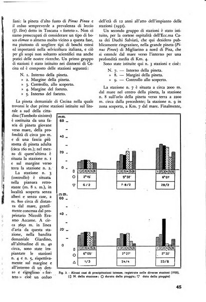 L'alpe rivista forestale italiana fondata dalla Società emiliana pro-montibus et sylvis