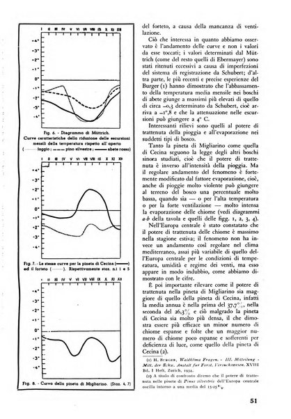 L'alpe rivista forestale italiana fondata dalla Società emiliana pro-montibus et sylvis