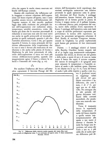 L'alpe rivista forestale italiana fondata dalla Società emiliana pro-montibus et sylvis