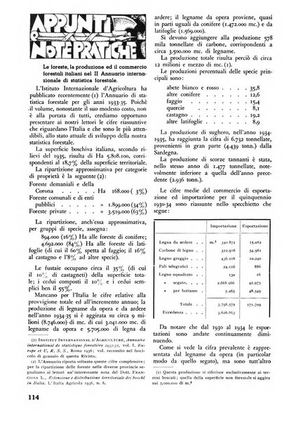 L'alpe rivista forestale italiana fondata dalla Società emiliana pro-montibus et sylvis