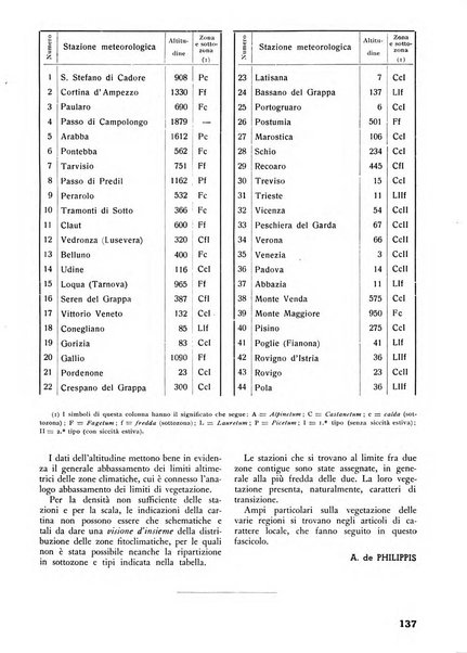 L'alpe rivista forestale italiana fondata dalla Società emiliana pro-montibus et sylvis