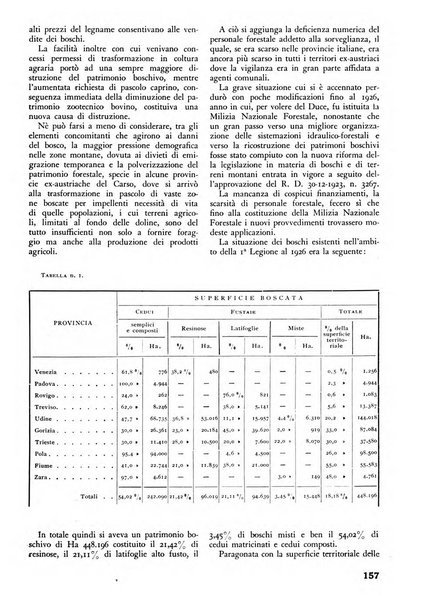 L'alpe rivista forestale italiana fondata dalla Società emiliana pro-montibus et sylvis