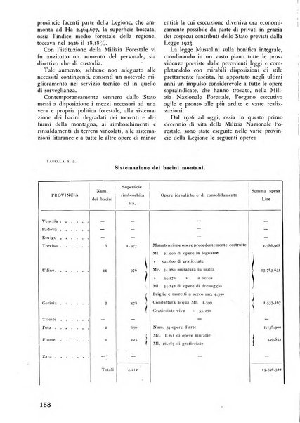 L'alpe rivista forestale italiana fondata dalla Società emiliana pro-montibus et sylvis