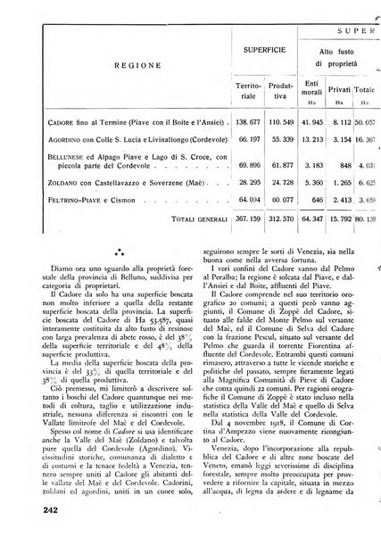 L'alpe rivista forestale italiana fondata dalla Società emiliana pro-montibus et sylvis