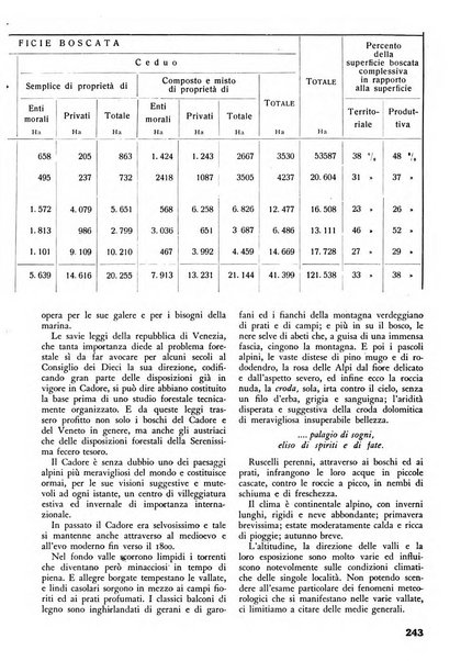 L'alpe rivista forestale italiana fondata dalla Società emiliana pro-montibus et sylvis