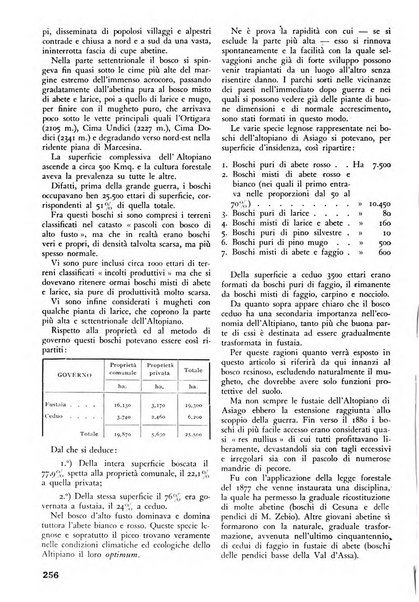 L'alpe rivista forestale italiana fondata dalla Società emiliana pro-montibus et sylvis