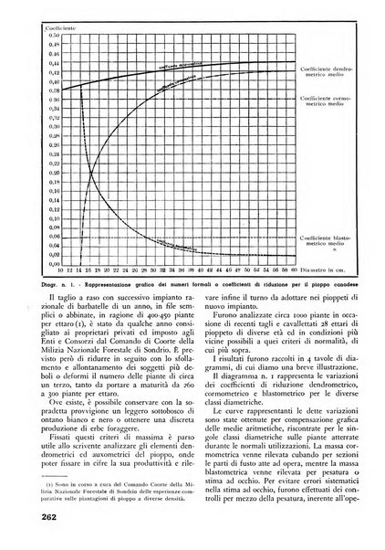 L'alpe rivista forestale italiana fondata dalla Società emiliana pro-montibus et sylvis