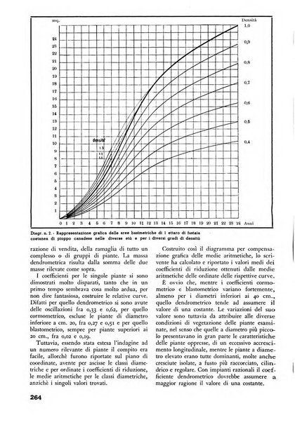 L'alpe rivista forestale italiana fondata dalla Società emiliana pro-montibus et sylvis