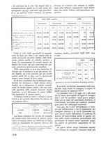 giornale/TO00174164/1937/unico/00000342