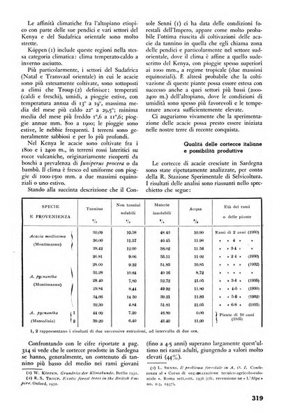 L'alpe rivista forestale italiana fondata dalla Società emiliana pro-montibus et sylvis