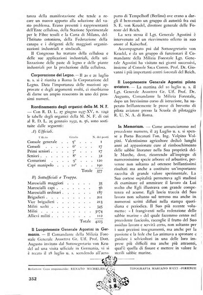 L'alpe rivista forestale italiana fondata dalla Società emiliana pro-montibus et sylvis