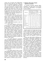 giornale/TO00174164/1938/unico/00000064