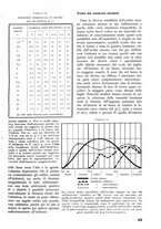 giornale/TO00174164/1938/unico/00000075