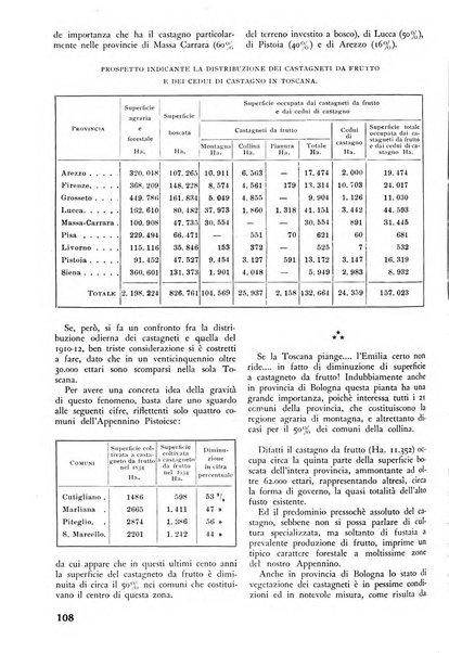 L'alpe rivista forestale italiana fondata dalla Società emiliana pro-montibus et sylvis