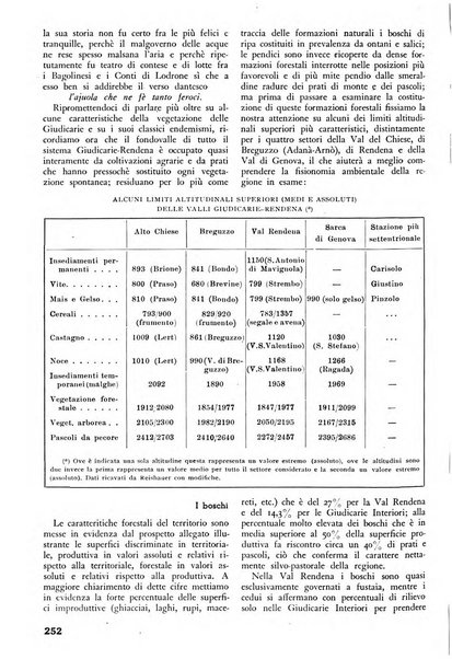 L'alpe rivista forestale italiana fondata dalla Società emiliana pro-montibus et sylvis