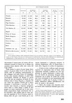 giornale/TO00174164/1938/unico/00000273
