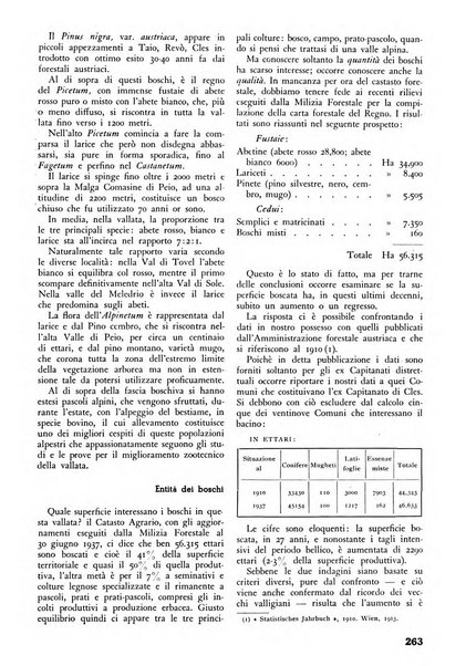 L'alpe rivista forestale italiana fondata dalla Società emiliana pro-montibus et sylvis