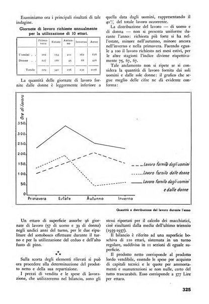 L'alpe rivista forestale italiana fondata dalla Società emiliana pro-montibus et sylvis