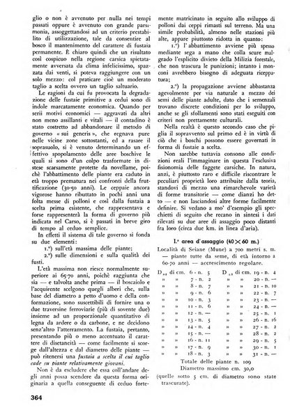 L'alpe rivista forestale italiana fondata dalla Società emiliana pro-montibus et sylvis