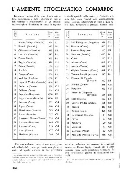 L'alpe rivista forestale italiana fondata dalla Società emiliana pro-montibus et sylvis