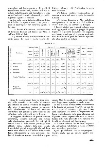 L'alpe rivista forestale italiana fondata dalla Società emiliana pro-montibus et sylvis