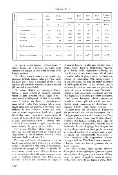 L'alpe rivista forestale italiana fondata dalla Società emiliana pro-montibus et sylvis