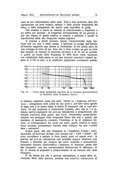 Alta frequenza rivista di radiotecnica, telefonia e acustica applicata