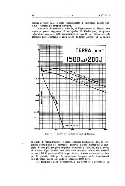 Alta frequenza rivista di radiotecnica, telefonia e acustica applicata