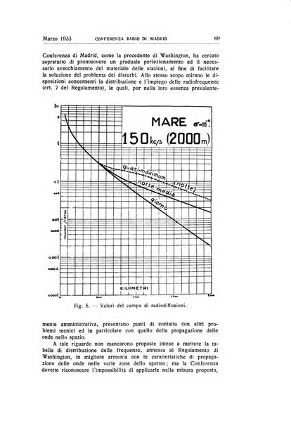 Alta frequenza rivista di radiotecnica, telefonia e acustica applicata