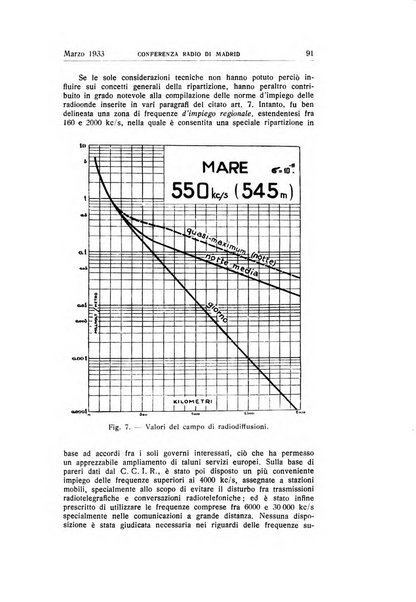 Alta frequenza rivista di radiotecnica, telefonia e acustica applicata