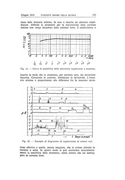 Alta frequenza rivista di radiotecnica, telefonia e acustica applicata