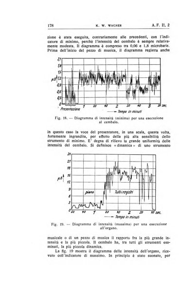 Alta frequenza rivista di radiotecnica, telefonia e acustica applicata